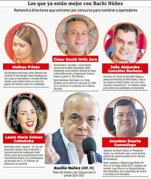 “Ya están mejor” parientes y operadores con Bachi - Política - ABC Color