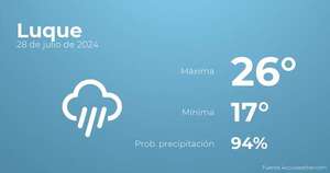 Previsión meteorológica para Luque, 28 de julio - Tiempo en Luque, Paraguay - Pronóstico - ABC Color