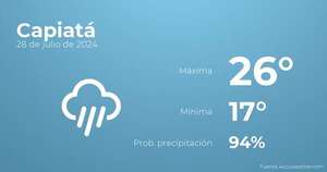 El tiempo en los próximos días en Capiatá, 28 de julio - TIempo en Capiatá, Paraguay - Pronóstico - ABC Color