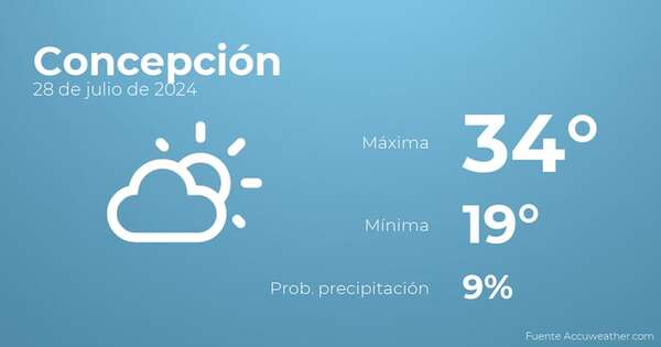 Previsión meteorológica para Concepción, 28 de julio - TIempo en Concepción, Paraguay - Pronóstico - ABC Color