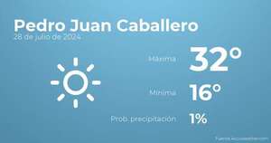 Previsión del tiempo para Pedro Juan Caballero, 28 de julio - TIempo en Pedro Juan Caballero, Paraguay - Pronóstico - ABC Color