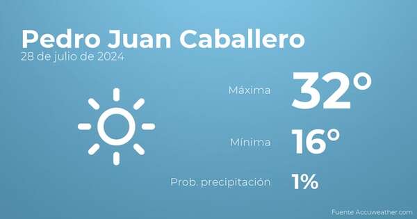 Previsión del tiempo para Pedro Juan Caballero, 28 de julio - TIempo en Pedro Juan Caballero, Paraguay - Pronóstico - ABC Color