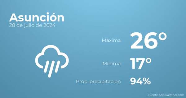 Previsión meteorológica para Asunción, 28 de julio - Tiempo en Asunción, Paraguay - Pronóstico - ABC Color