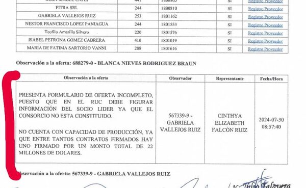 “Hambre cero” en Alto Paraná abrió ofertas ayer y se espera adjudicación