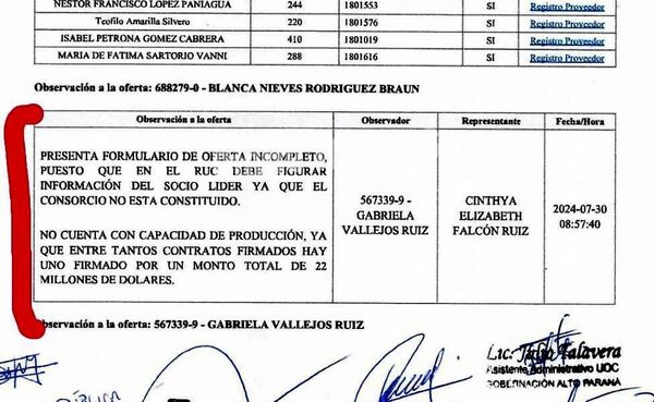 “Hambre cero” abrió sobres de ofertas ayer y se espera adjudicación para el Alto Paraná – Diario TNPRESS