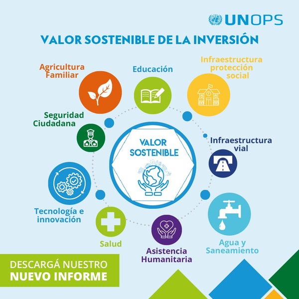 Oficina de las Naciones Unidas de Servicios para Proyectos destaca avances de Paraguay en diversos sectores - .::Agencia IP::.