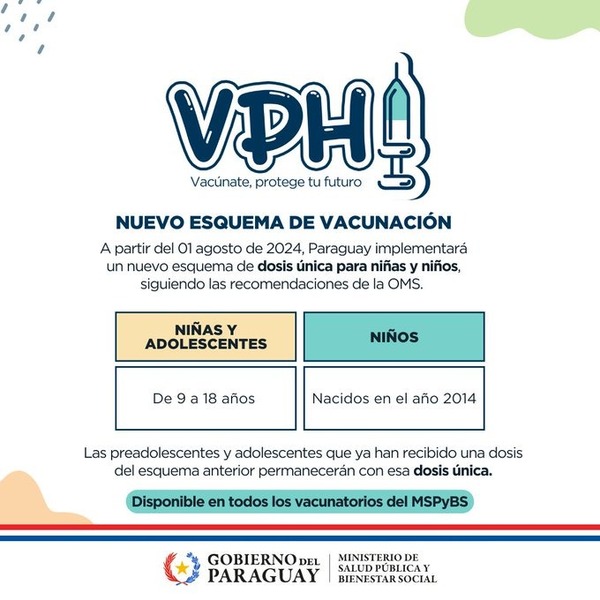 Implementarán dosis única contra el VPH - ADN Digital