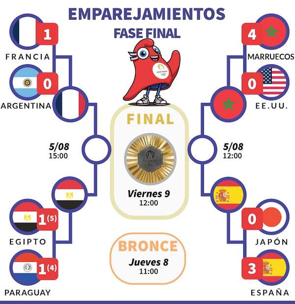 Francia, a semifinales y Argentina no se opuso - Fútbol - ABC Color