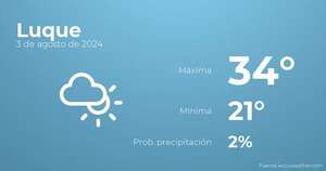 Previsión meteorológica para Luque, 3 de agosto - Tiempo en Luque, Paraguay - Pronóstico - ABC Color