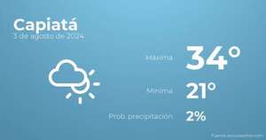 Previsión del tiempo para Capiatá, 3 de agosto - TIempo en Capiatá, Paraguay - Pronóstico - ABC Color