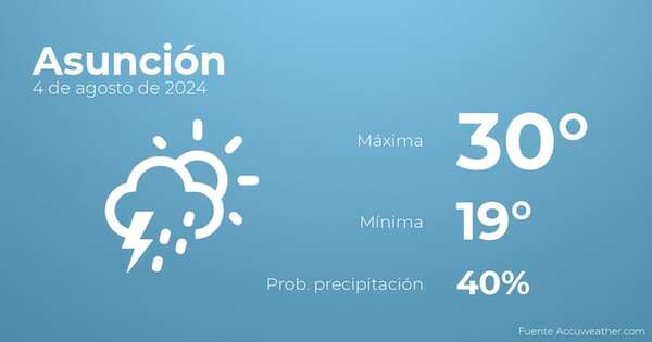 Previsión del tiempo para Asunción, 4 de agosto - Tiempo en Asunción, Paraguay - Pronóstico - ABC Color