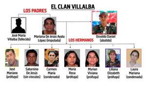 El clan Villalba quedó ahora con cuatro prófugos, dos condenadas y un abatido - Policiales - ABC Color