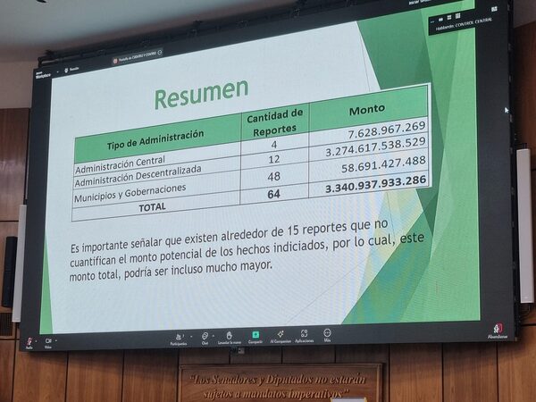 El costo de la corrupción pública: Reportes de Contraloría estiman perjuicio superior a G 3 Billones