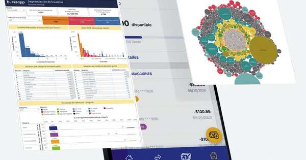 Análisis de datos en tiempo real