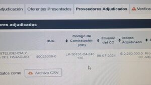 Otro hediondo negociado de Prieto, esta vez con cámaras groseramente sobrefacturadas: G. 2.250millones