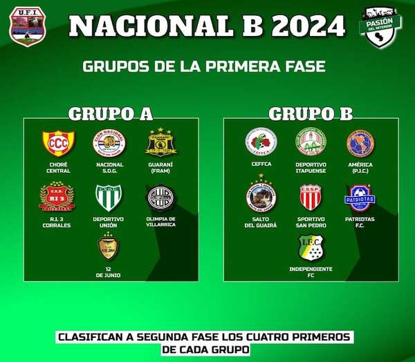 Nacional B de UFI: Conformadas las series - Fútbol de Ascenso de Paraguay - ABC Color