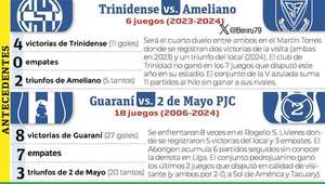 Torneo Clausura: El Gallo norteño, en la Toldería - Fútbol - ABC Color