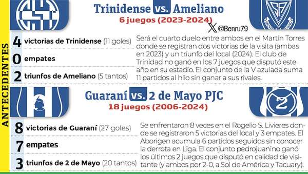 Torneo Clausura: El Gallo norteño, en la Toldería - Fútbol - ABC Color