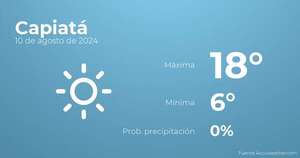 Previsión del tiempo para Capiatá, 10 de agosto - TIempo en Capiatá, Paraguay - Pronóstico - ABC Color