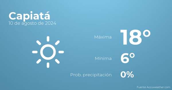 Previsión del tiempo para Capiatá, 10 de agosto - TIempo en Capiatá, Paraguay - Pronóstico - ABC Color