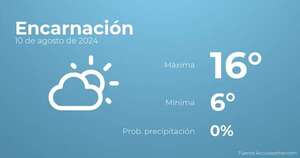 El tiempo en los próximos días en Encarnación, 10 de agosto - Tiempo en Encarnación, Paraguay - Pronóstico - ABC Color