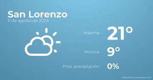 Así será el tiempo en los próximos días en San Lorenzo, 11 de agosto - TIempo en San Lorenzo, Paraguay - Pronóstico - ABC Color
