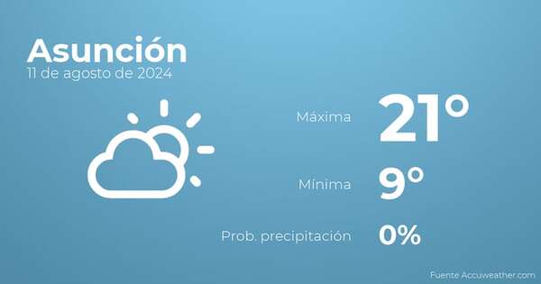 El tiempo en los próximos días en Asunción, 11 de agosto - Tiempo en Asunción, Paraguay - Pronóstico - ABC Color