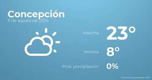 Previsión meteorológica para Concepción, 11 de agosto - TIempo en Concepción, Paraguay - Pronóstico - ABC Color