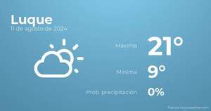 Previsión meteorológica para Luque, 11 de agosto - Tiempo en Luque, Paraguay - Pronóstico - ABC Color