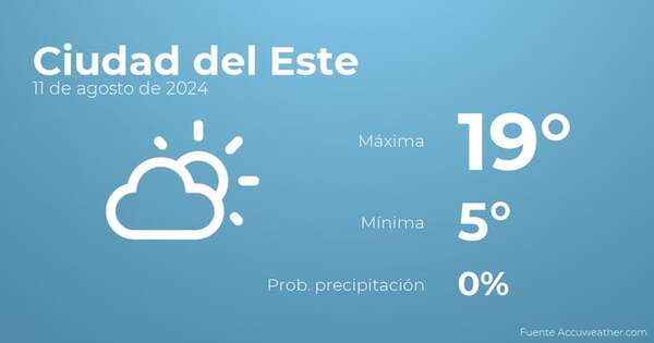 El tiempo en los próximos días en Ciudad del Este, 11 de agosto - Tiempo en Ciudad del Este, Paraguay - Pronóstico - ABC Color