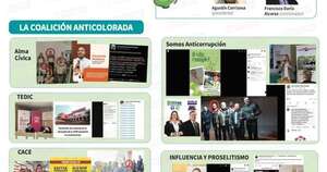 La Nación / Convenio de USD 50 millones entre gobierno Abdo y Usaid financió anticolorados