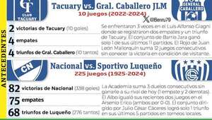 Torneo Clausura: Nacional y Luqueño bajan el telón de la quinta fecha - Fútbol - ABC Color