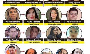 La podredumbre del nepotismo saquea las arcas municipales y mantiene a las familias de “nuevos ricos” de Prieto
