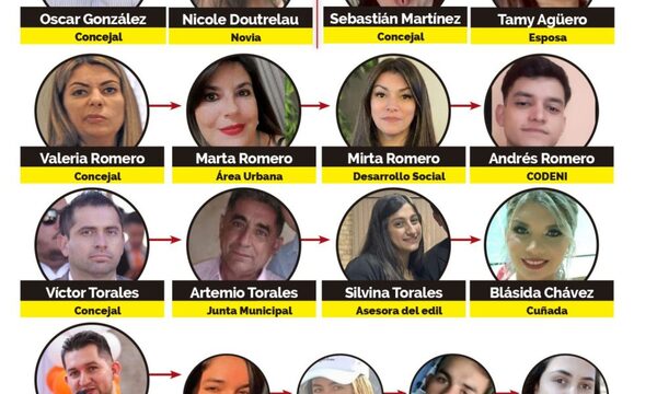 La podredumbre del nepotismo saquea las arcas municipales y mantiene a las familias de “nuevos ricos” de Prieto