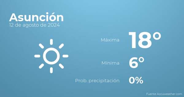 Previsión del tiempo para Asunción, 12 de agosto - Tiempo en Asunción, Paraguay - Pronóstico - ABC Color