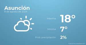 Previsión meteorológica para Asunción, 8 de agosto - Tiempo en Asunción, Paraguay - Pronóstico - ABC Color