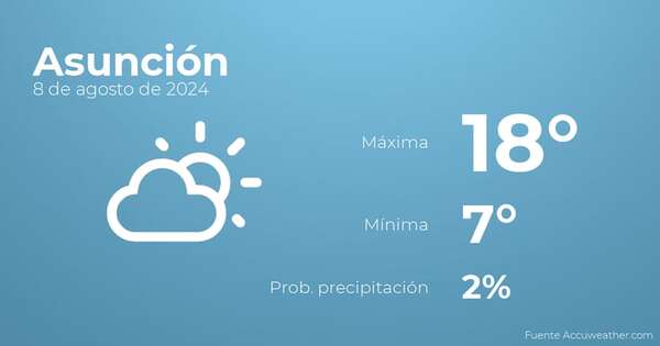 Previsión meteorológica para Asunción, 8 de agosto - Tiempo en Asunción, Paraguay - Pronóstico - ABC Color