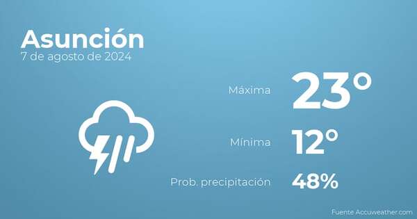 Así será el tiempo en los próximos días en Asunción, 7 de agosto - Tiempo en Asunción, Paraguay - Pronóstico - ABC Color