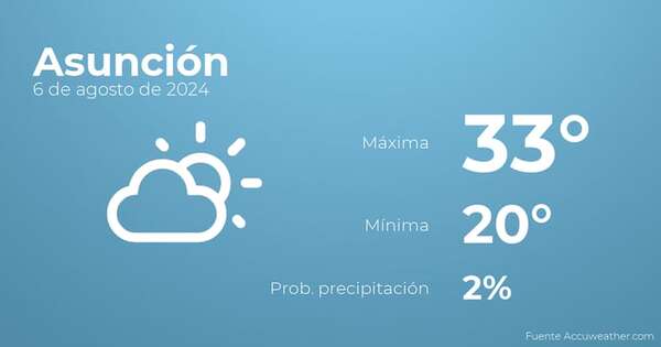 El tiempo en Asunción hoy 6 de agosto - Tiempo en Asunción, Paraguay - Pronóstico - ABC Color