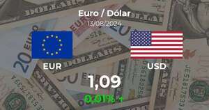 Euro / Dólar en Paraguay hoy: precio del 13 de agosto - Cotizaciones - ABC Color