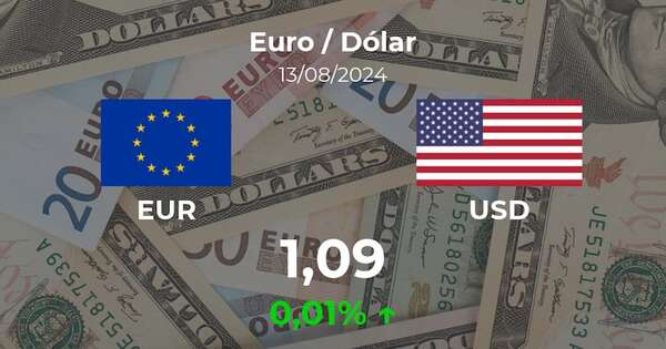 Euro / Dólar en Paraguay hoy: precio del 13 de agosto - Cotizaciones - ABC Color