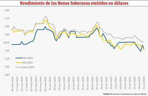 Grado de inversión y los primeros impactos para Paraguay - Económico - ABC Color