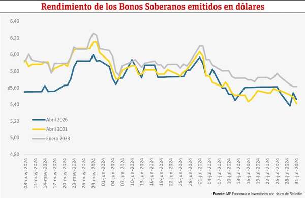 Grado de inversión y los primeros impactos para Paraguay - Económico - ABC Color