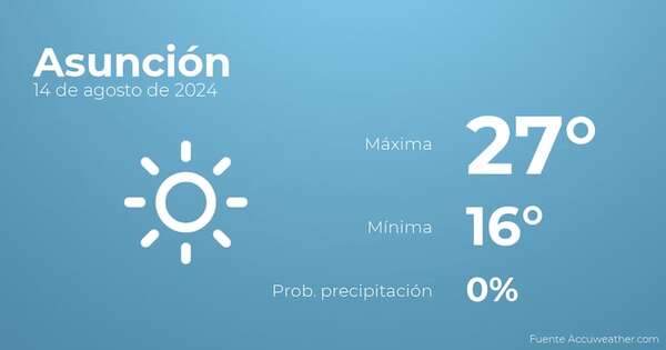 Previsión del tiempo para Asunción, 14 de agosto - Tiempo en Asunción, Paraguay - Pronóstico - ABC Color