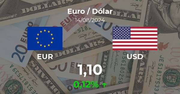 Euro / Dólar en Paraguay hoy: precio del 14 de agosto - Cotizaciones - ABC Color