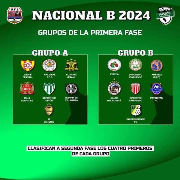 La UFI hizo la presentación del próximo Nacional B que da cupo directo a Intermedia 2025