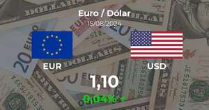 Euro / Dólar en Paraguay hoy: precio del 15 de agosto - Cotizaciones - ABC Color