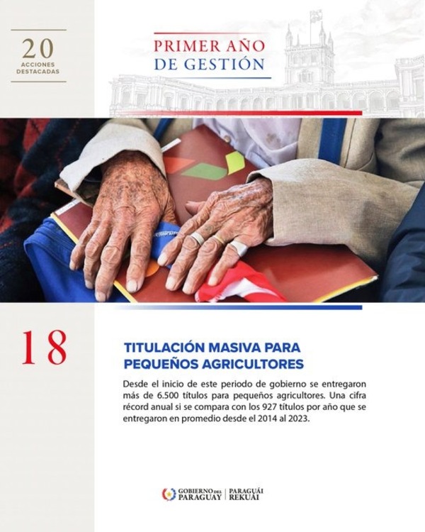Indert registra récord en entrega de títulos de propiedad - ADN Digital