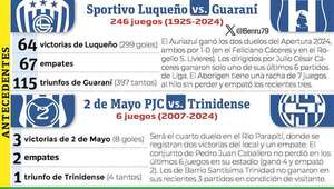 Torneo Clausura: De la República al norte - Fútbol - ABC Color