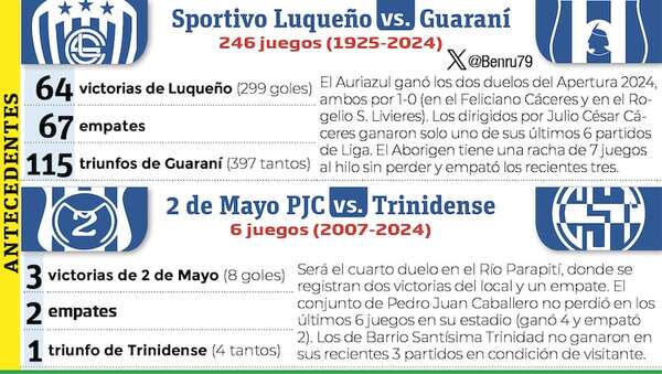 Torneo Clausura: De la República al norte - Fútbol - ABC Color